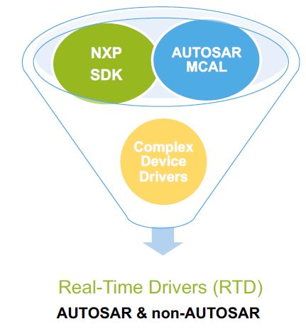 利用NXP S32DS和IAR Embedded Workbench for ARM加快基于MCU的汽車軟件開發