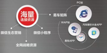 易車伙伴榮膺中國汽車經銷服務行業互聯網卓越創新獎 數據驅動，服務賦能，領航行業新未來
