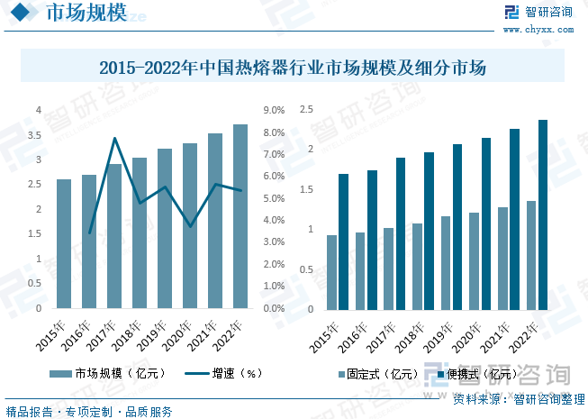 2023年中國熱熔器行業全景速覽 便攜、安全與綠色環保成發展主旋律