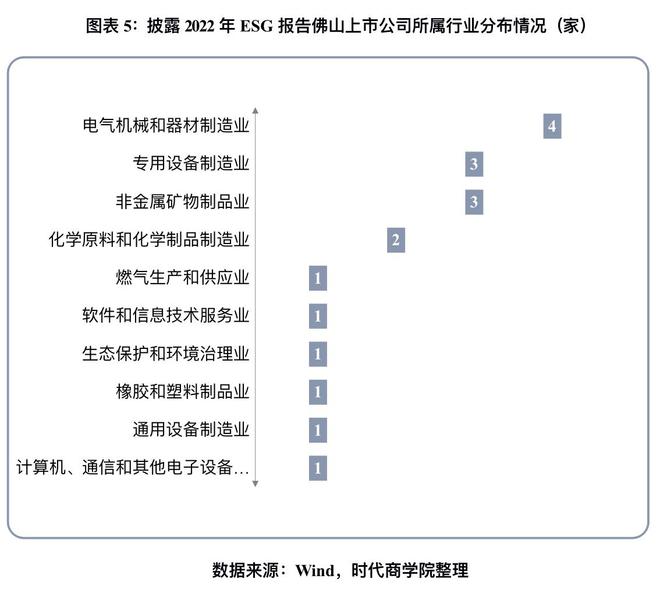 2023佛山上市公司ESG發展與鄉村振興觀察 披露率提升至36%，環保設備制造業成亮點