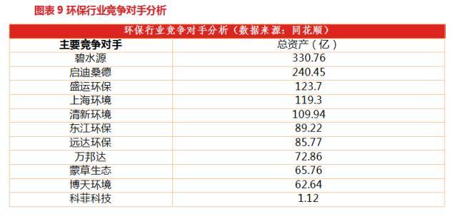 科菲科技（831919） 環保設備領域的價值重構，從0到1的再出發