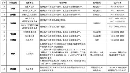 節(jié)能節(jié)水和環(huán)境保護(hù)專用設(shè)備企業(yè)所得稅優(yōu)惠目錄