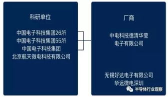 5G時(shí)代芯挑戰(zhàn) 射頻前端廠商的全面?zhèn)鋺?zhàn)與創(chuàng)新布局